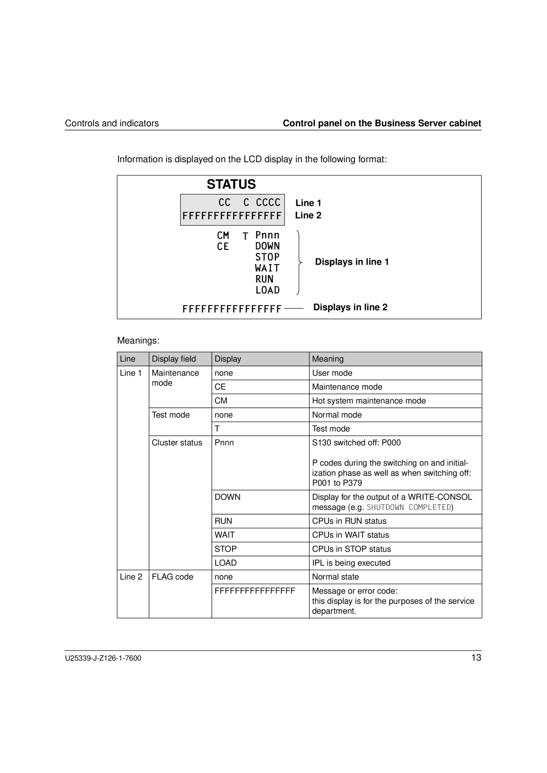 Fujitsu Siemens Computers BS2000/OSD manual Controls and indicators, Control panel on the Business Server cabinet, Meanings 