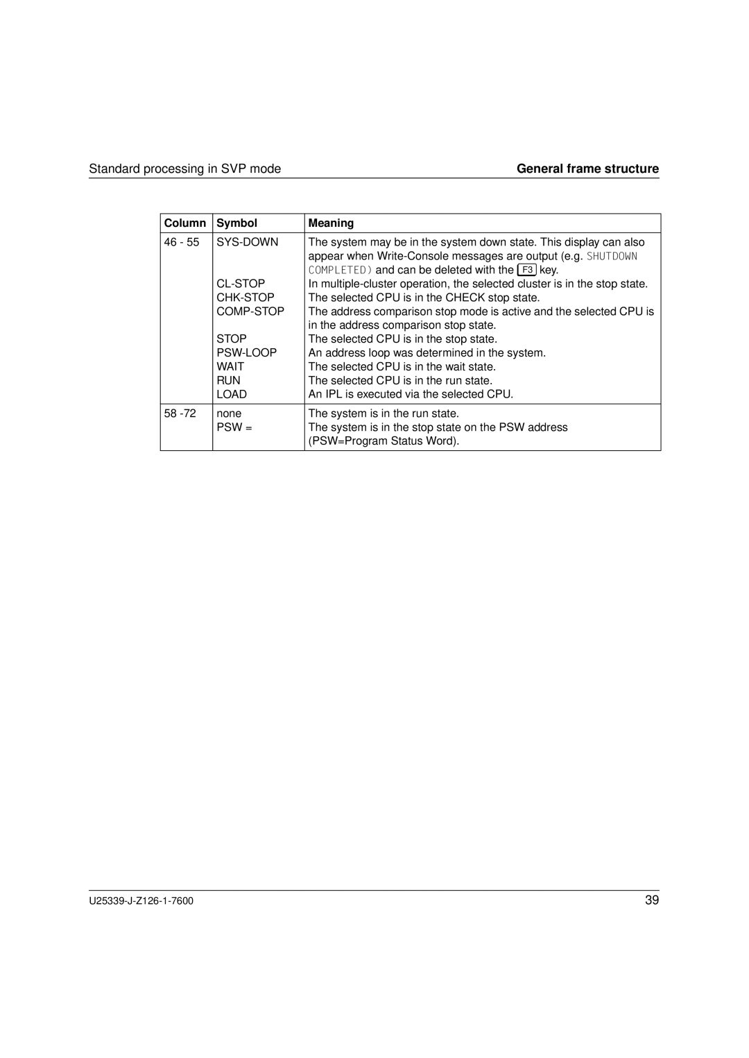 Fujitsu Siemens Computers BS2000/OSD manual Cl-Stop 