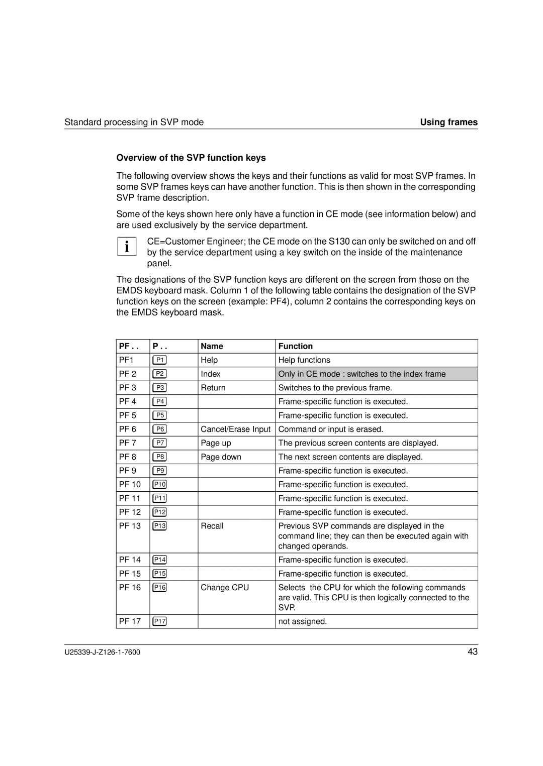 Fujitsu Siemens Computers BS2000/OSD manual Using frames, Overview of the SVP function keys 