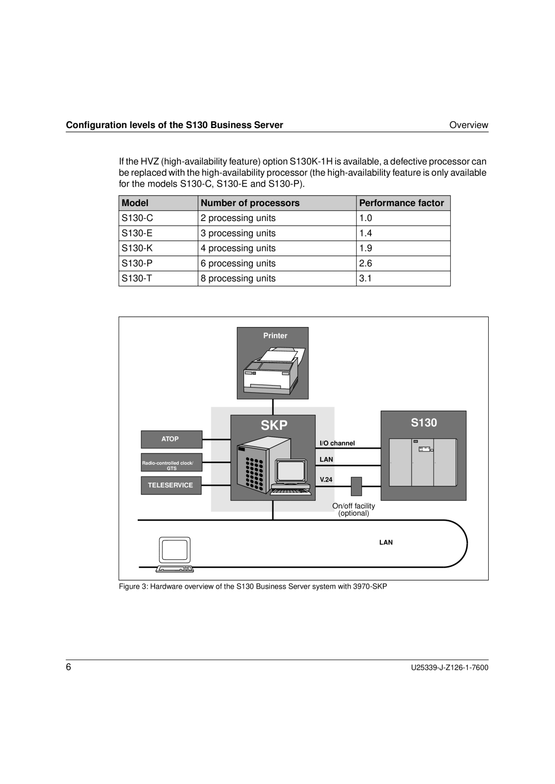 Fujitsu Siemens Computers BS2000/OSD manual Conﬁguration levels of the S130 Business Server Overview 