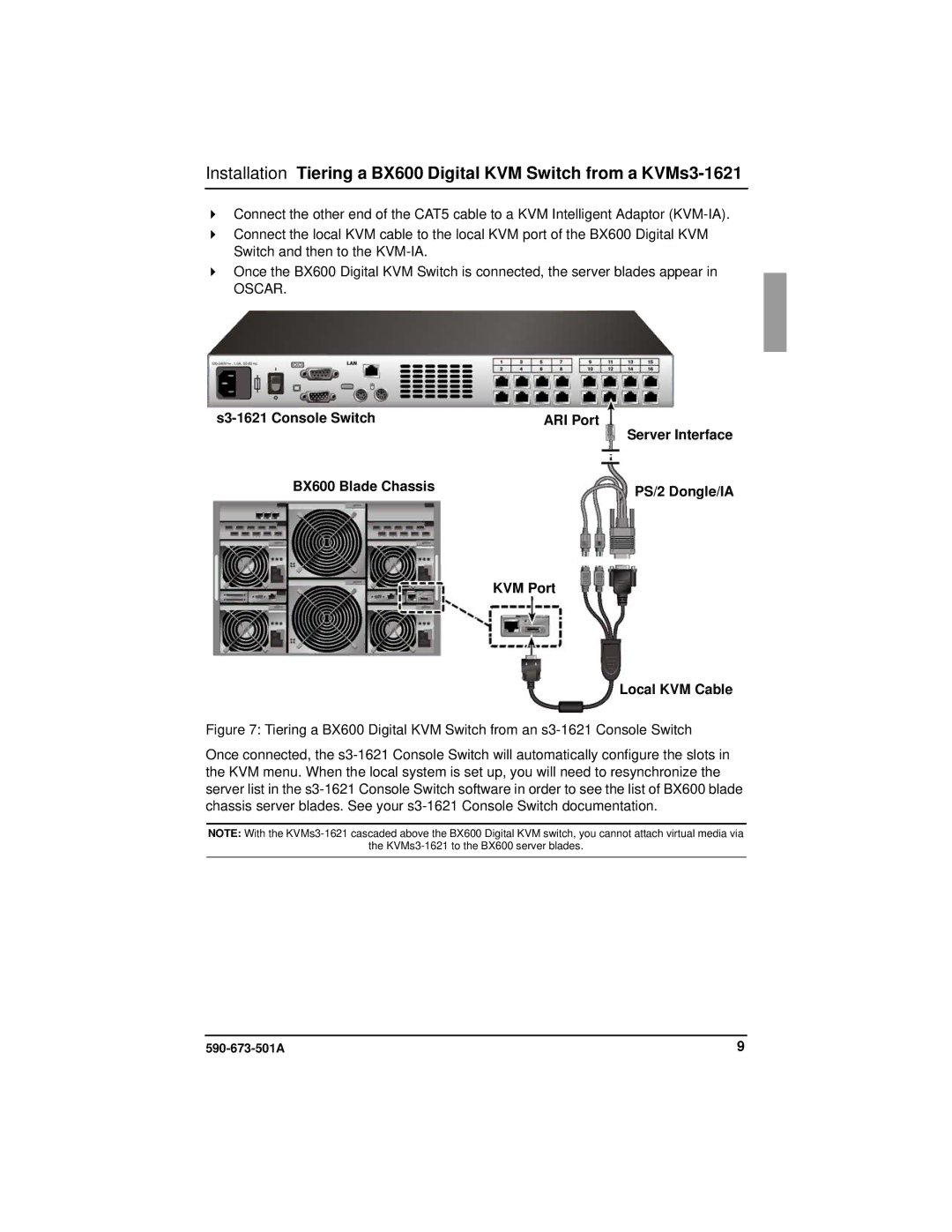 Fujitsu Siemens Computers BX600 manual Oscar 