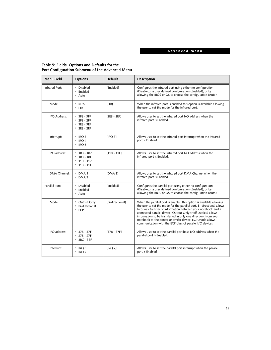 Fujitsu Siemens Computers C-6631, C-7631, C-6611 manual Fields, Options and Defaults for, Ecp 