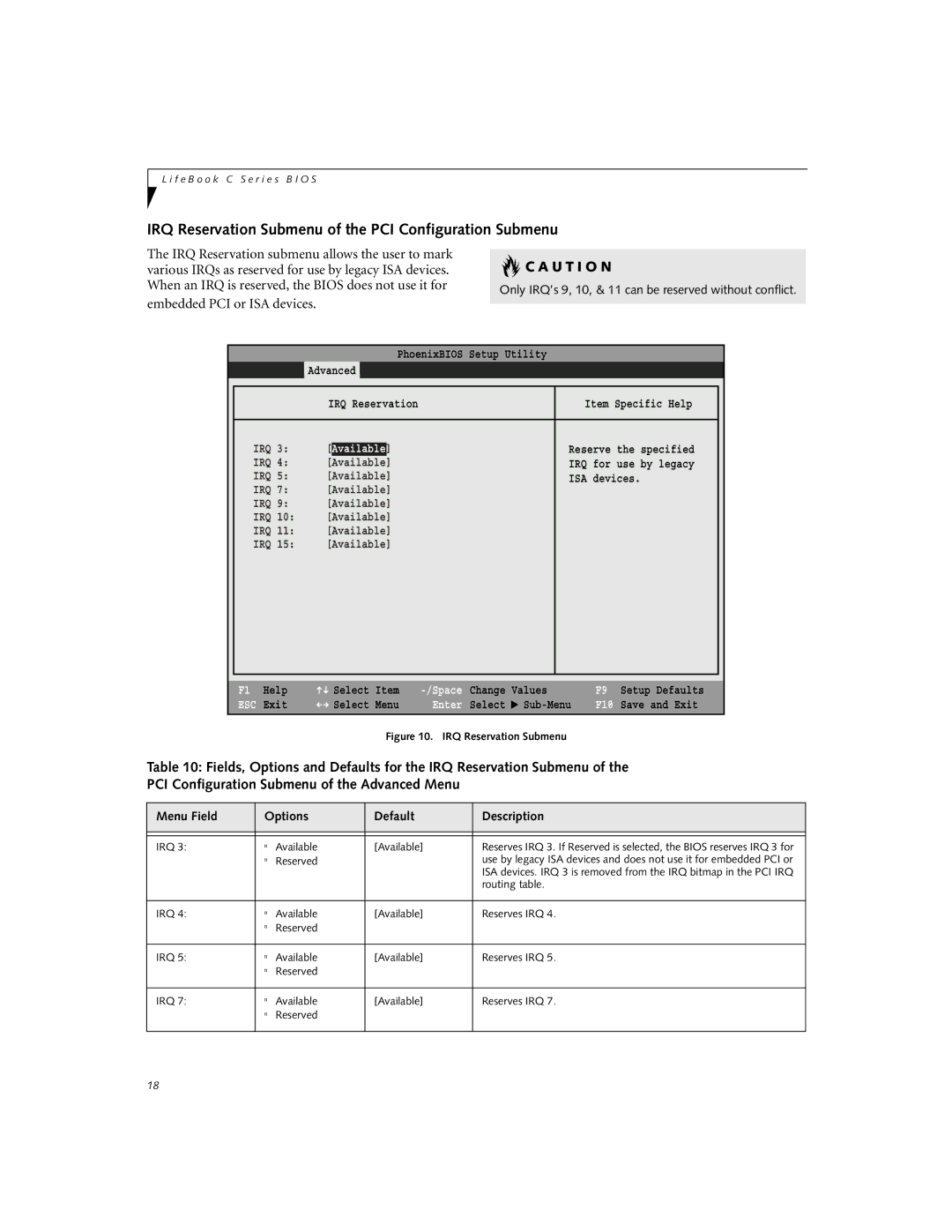 Fujitsu Siemens Computers C-7631, C-6631, C-6611 manual IRQ Reservation Submenu of the PCI Configuration Submenu, Available 