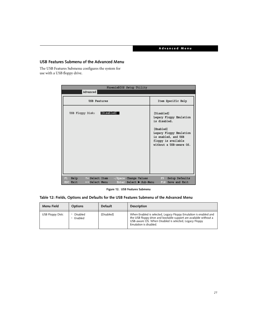 Fujitsu Siemens Computers C-7631, C-6631, C-6611 manual USB Features Submenu of the Advanced Menu 