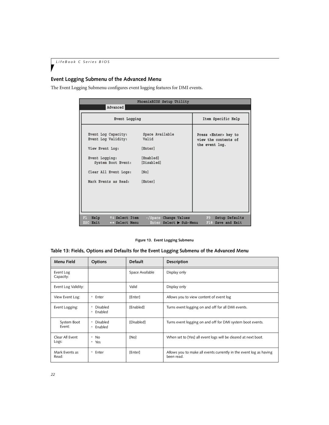 Fujitsu Siemens Computers C-6631, C-7631, C-6611 manual Event Logging Submenu of the Advanced Menu 