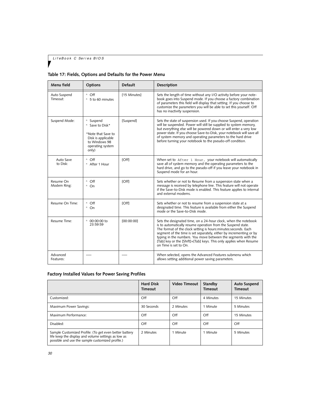 Fujitsu Siemens Computers C-7631, C-6631, C-6611 manual Factory Installed Values for Power Saving Profiles, Timeout 