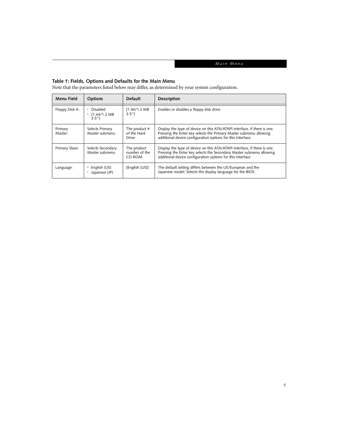 Fujitsu Siemens Computers C-6611, C-7631, C-6631 manual I n M e n u 