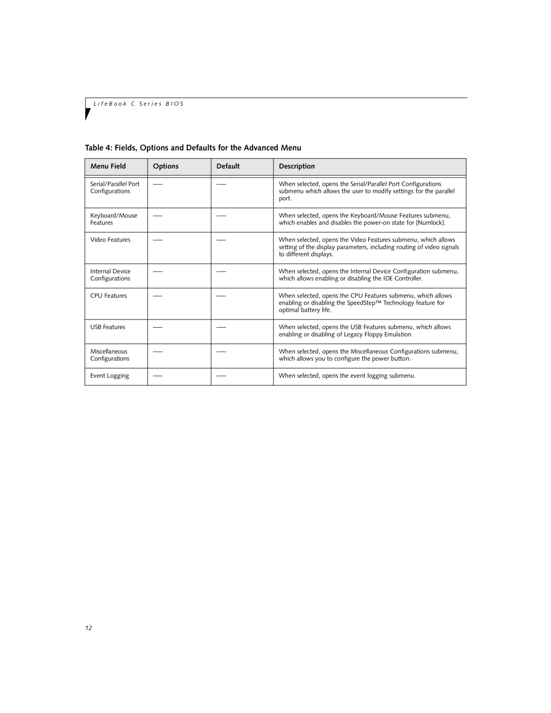 Fujitsu Siemens Computers C2110 manual Fields, Options and Defaults for the Advanced Menu 