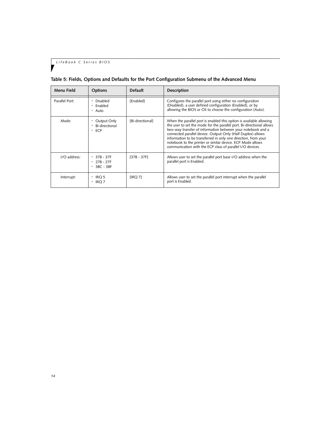 Fujitsu Siemens Computers C2110 manual Irq 