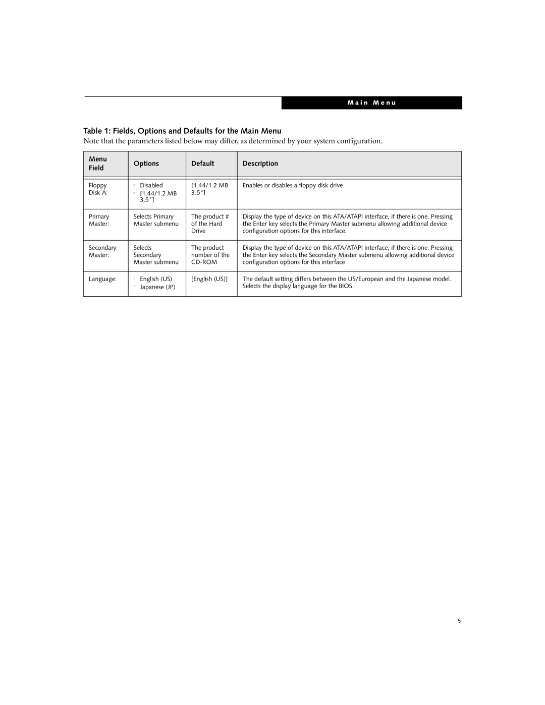 Fujitsu Siemens Computers C2110 manual I n M e n u 