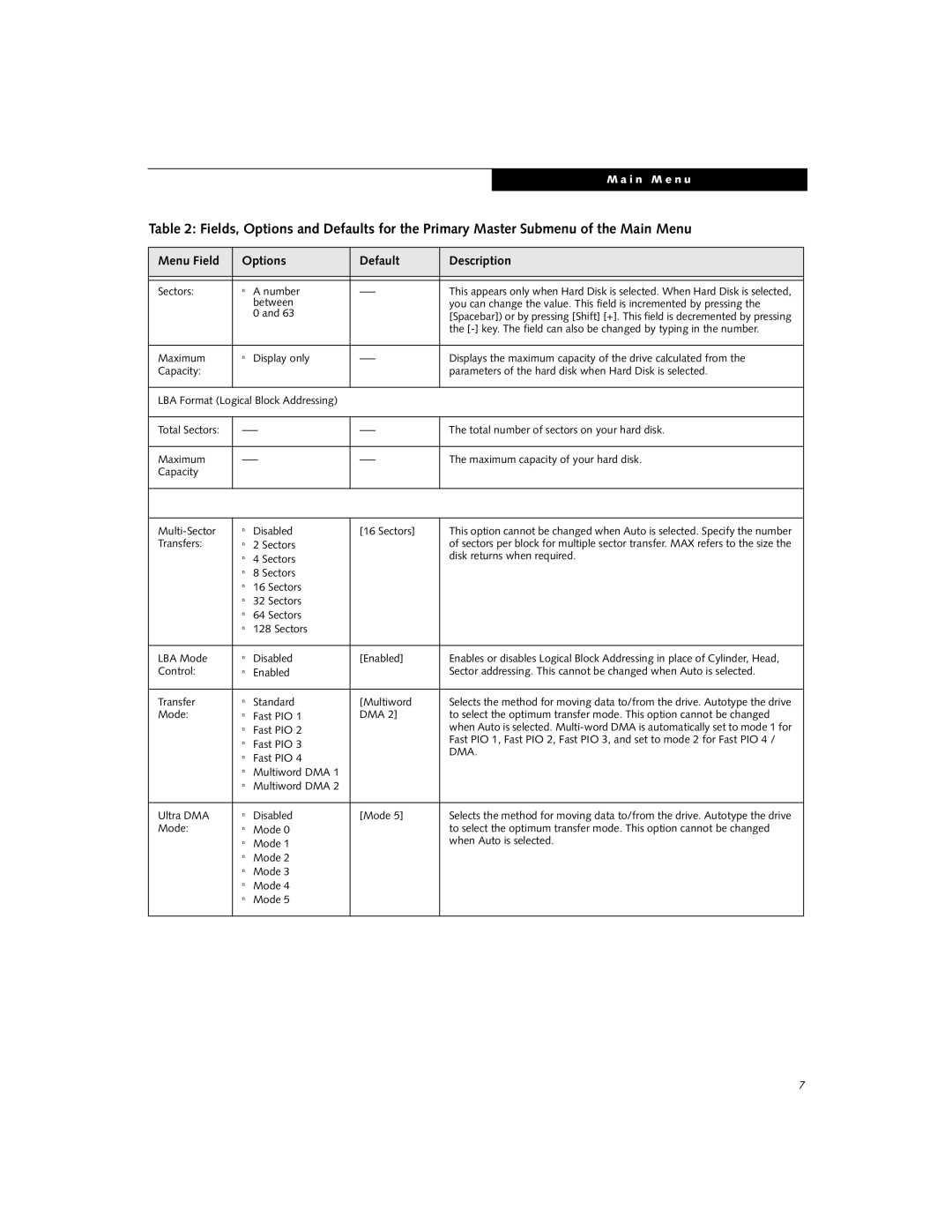 Fujitsu Siemens Computers C2110 manual Dma 