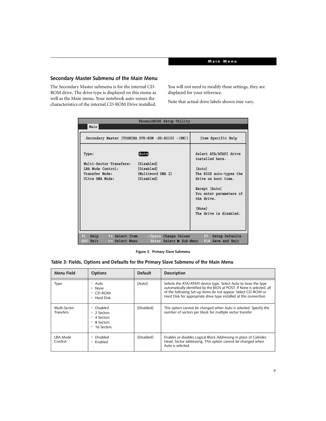 Fujitsu Siemens Computers C2110 manual Secondary Master Submenu of the Main Menu, Primary Slave Submenu 