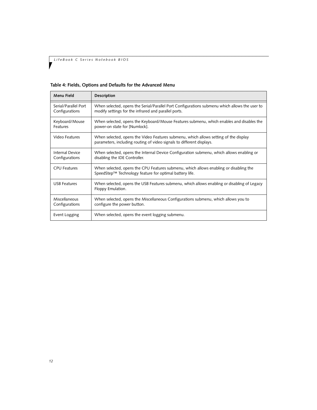 Fujitsu Siemens Computers C2111, C2010 manual Fields, Options and Defaults for the Advanced Menu, Menu Field Description 