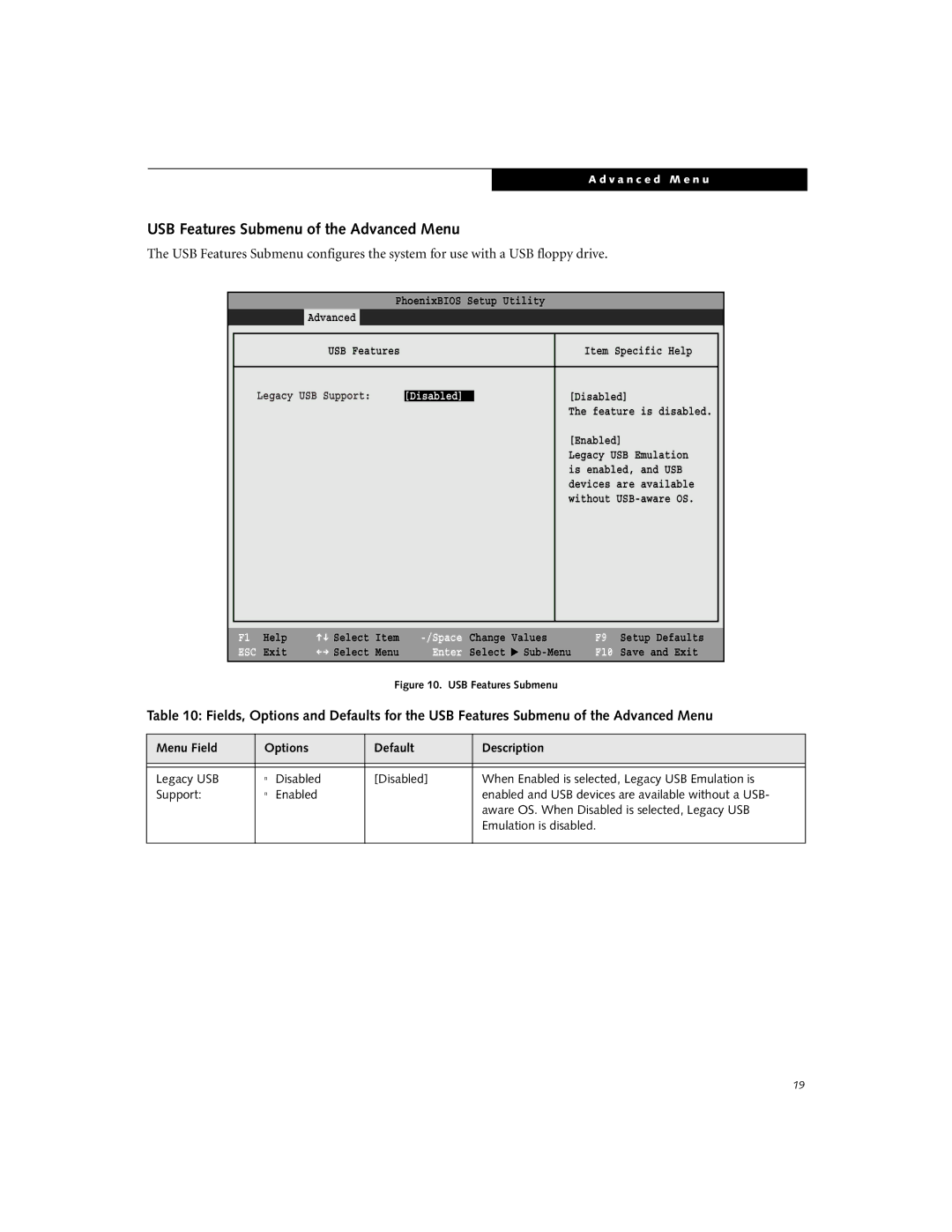 Fujitsu Siemens Computers C2010, C2111 manual USB Features Submenu of the Advanced Menu, Disabled 