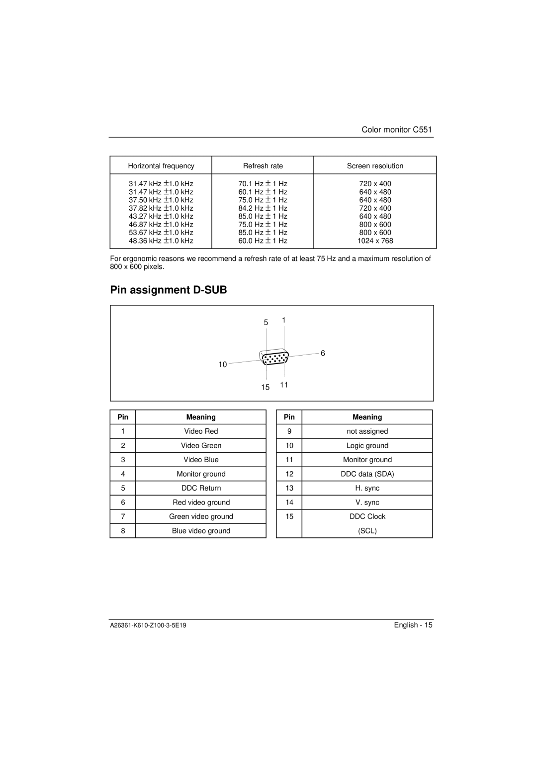 Fujitsu Siemens Computers C551 manual Pin assignment D-SUB, Pin Meaning 