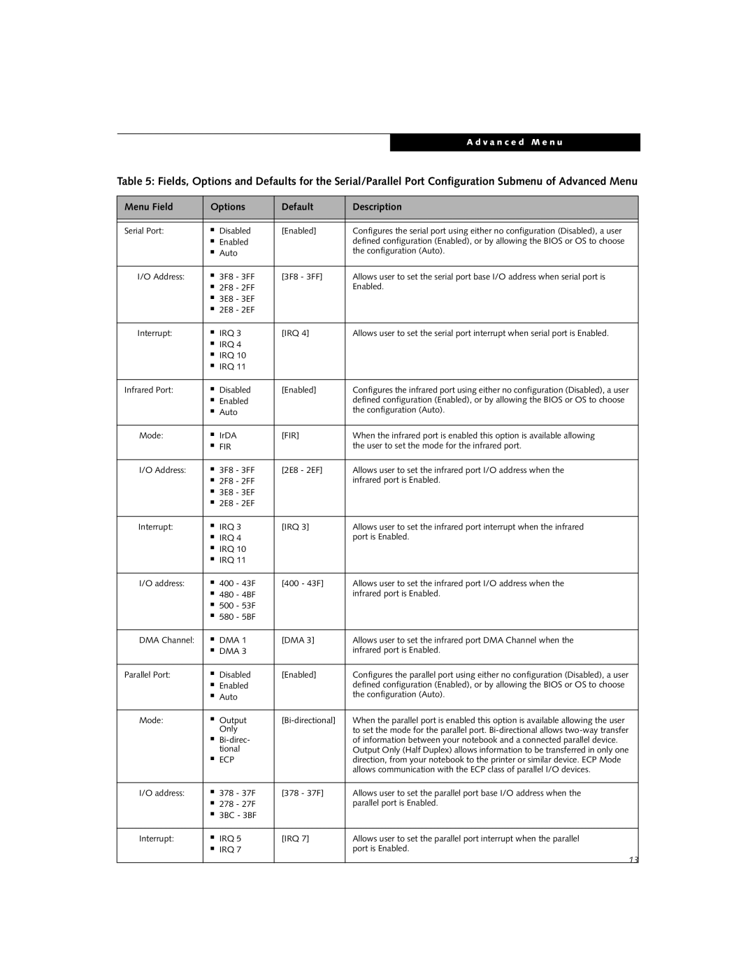 Fujitsu Siemens Computers E-6575, E-6595, E-6555 manual Irq 