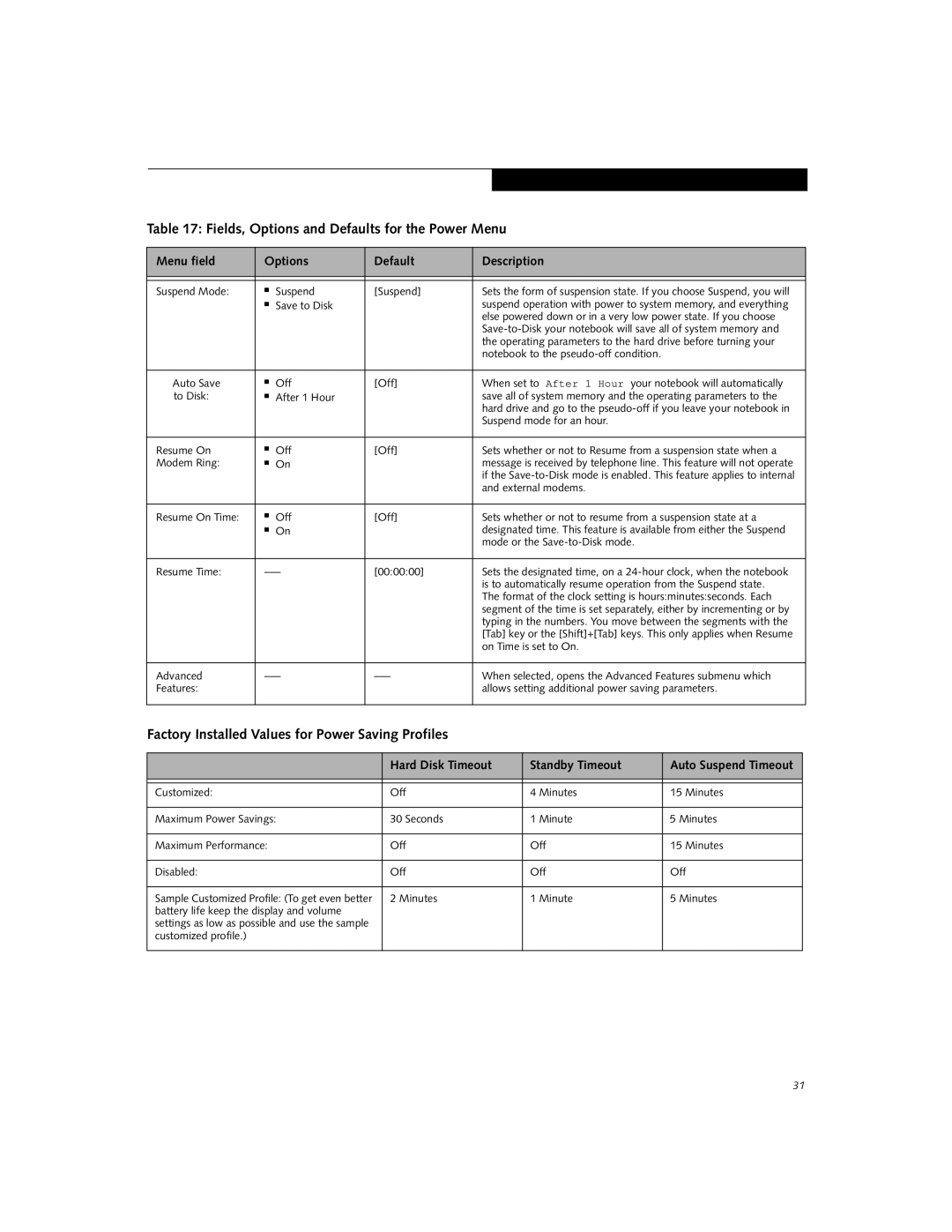 Fujitsu Siemens Computers E-6575 Factory Installed Values for Power Saving Profiles, Hard Disk Timeout Standby Timeout 