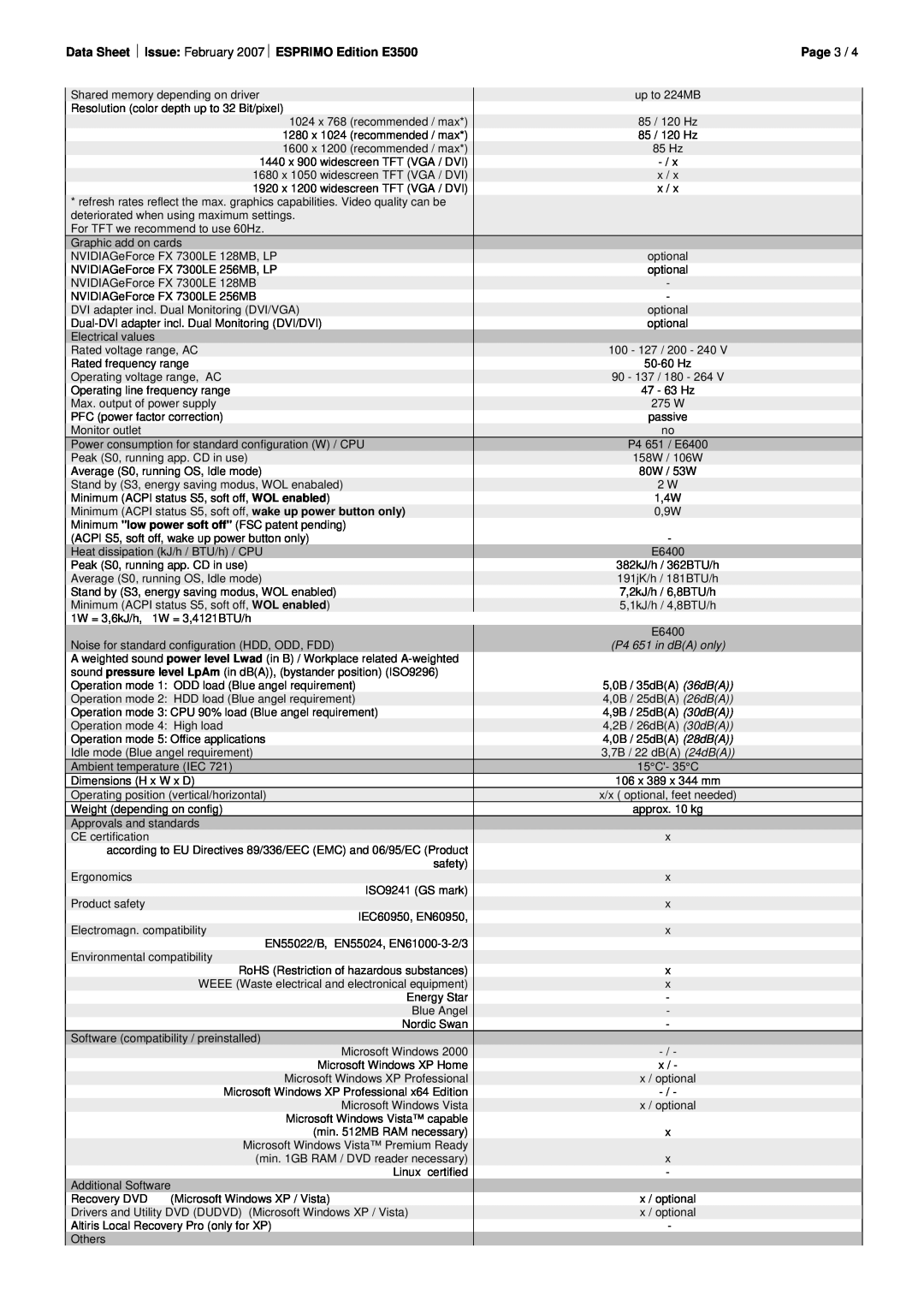 Fujitsu Siemens Computers manual Page 3, Data Sheet Issue February 2007 ESPRIMO Edition E3500, P4 651 in dBA only 