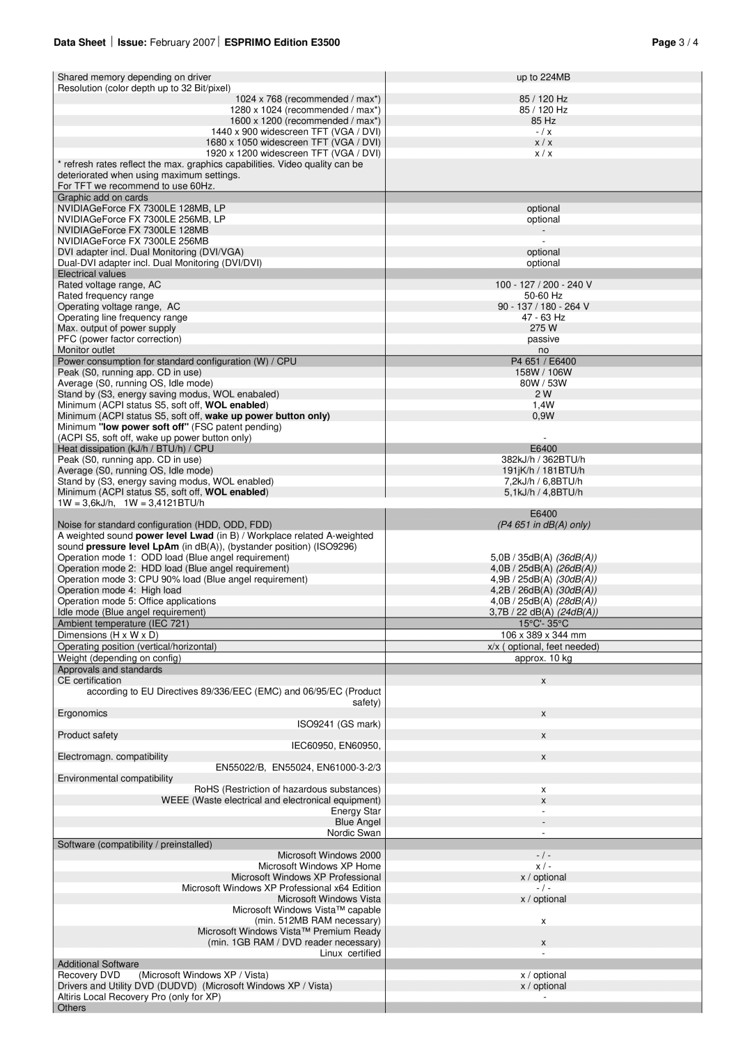 Fujitsu Siemens Computers manual Data Sheet Issue February 2007 Esprimo Edition E3500 