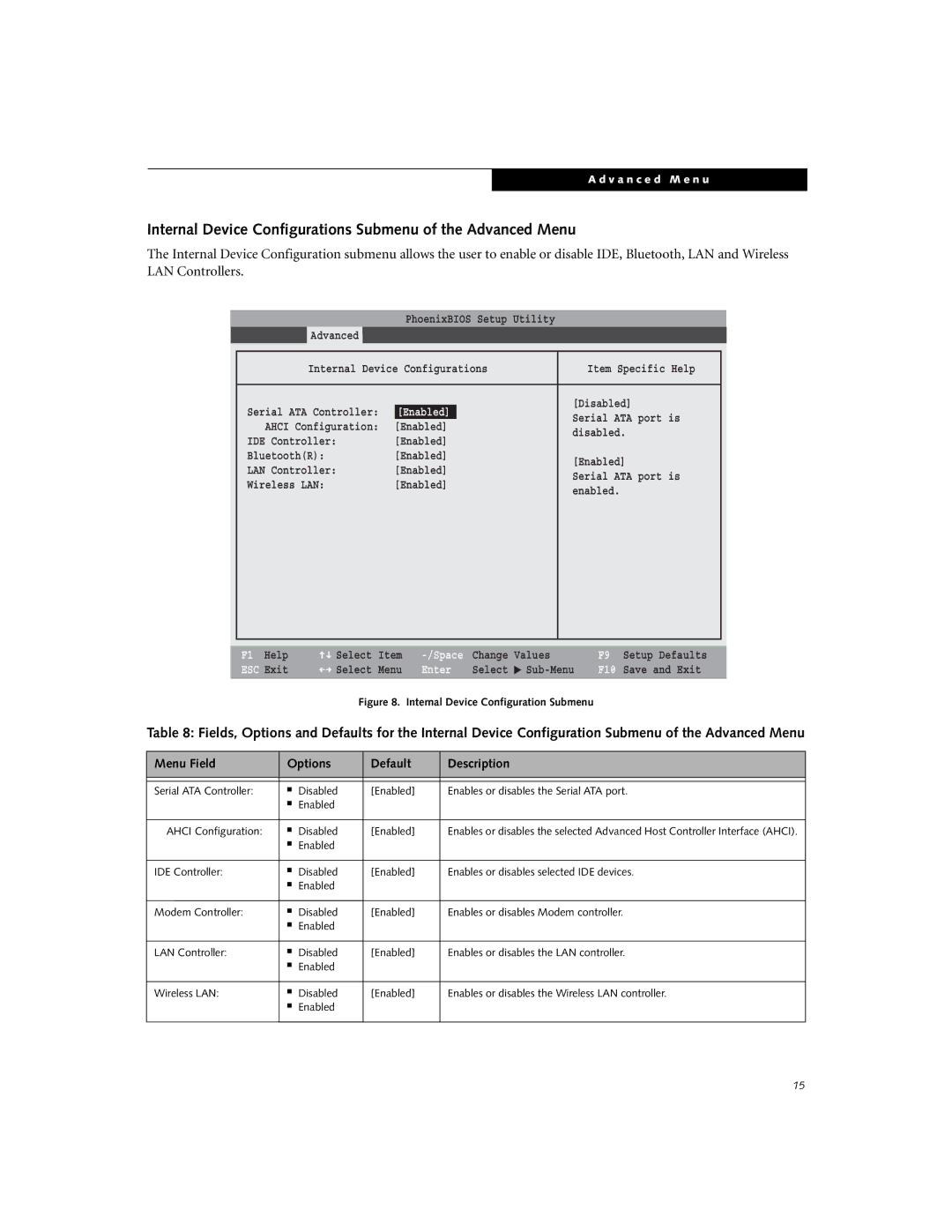 Fujitsu Siemens Computers E8110 manual Internal Device Configurations Submenu of the Advanced Menu 