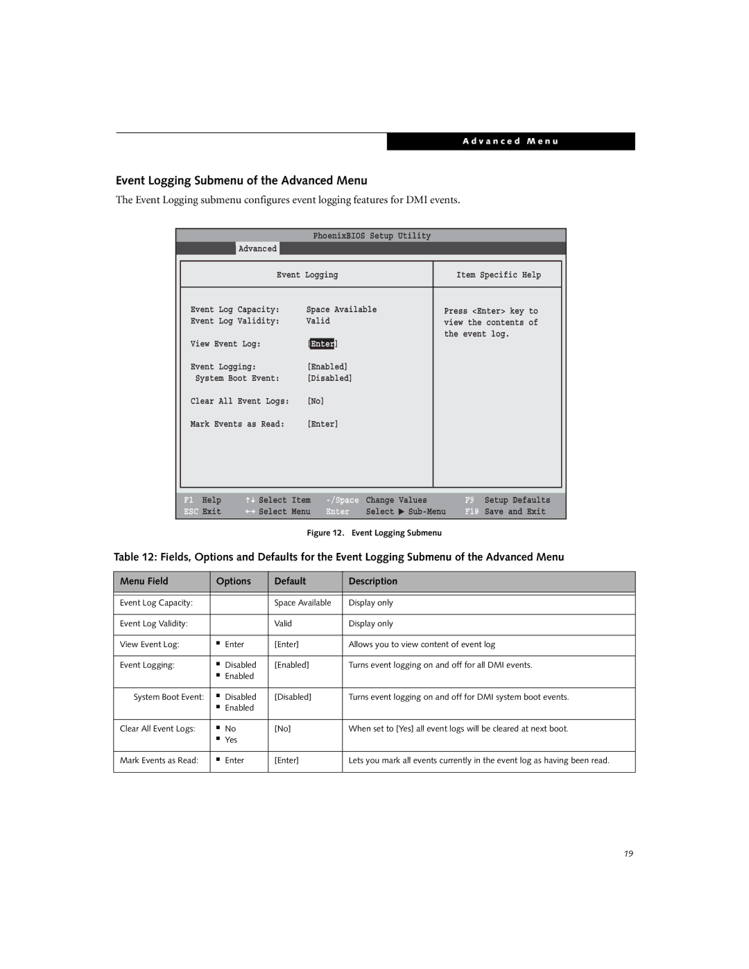 Fujitsu Siemens Computers E8110 manual Event Logging Submenu of the Advanced Menu 