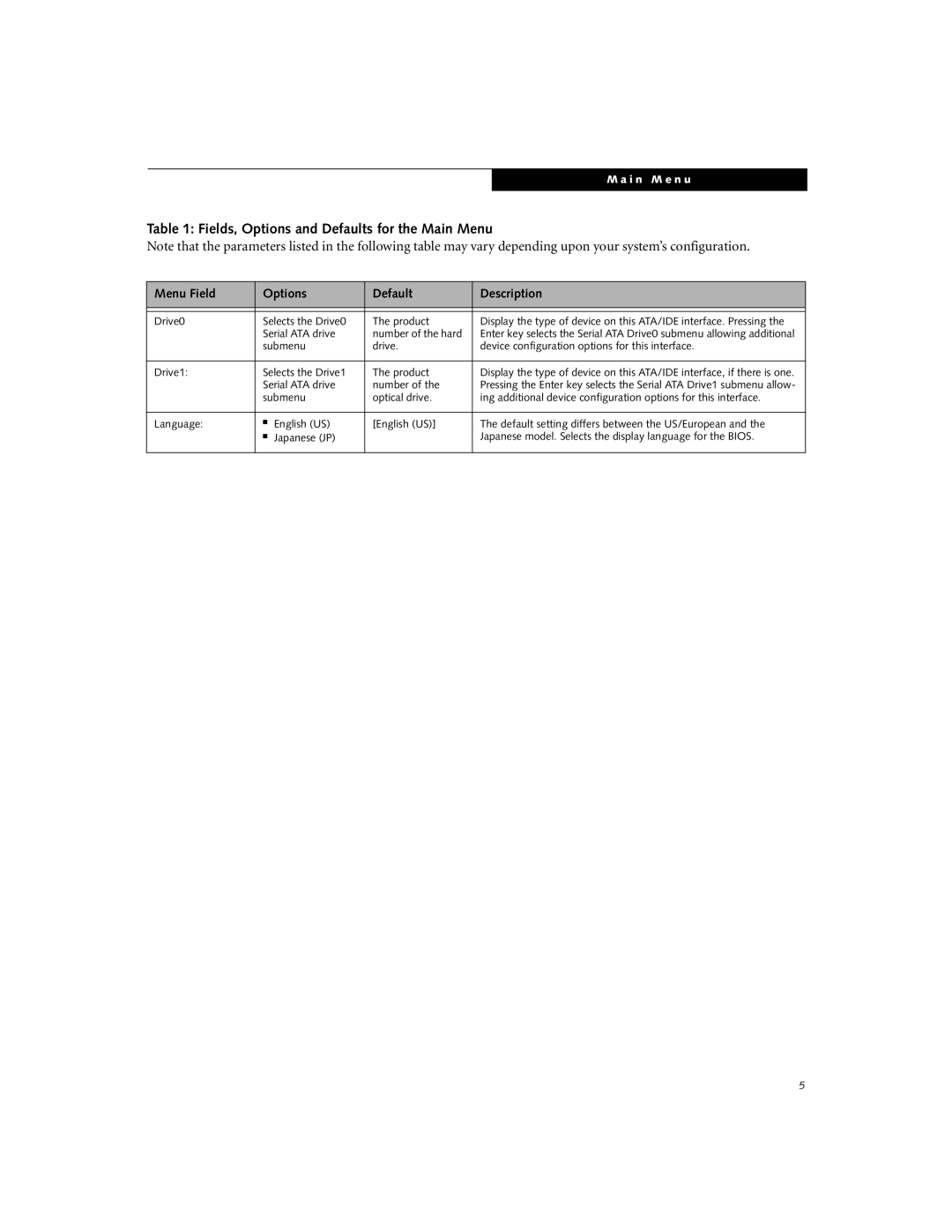 Fujitsu Siemens Computers E8110 manual Drive0 Selects the Drive0 Product, Serial ATA drive Number of the hard 