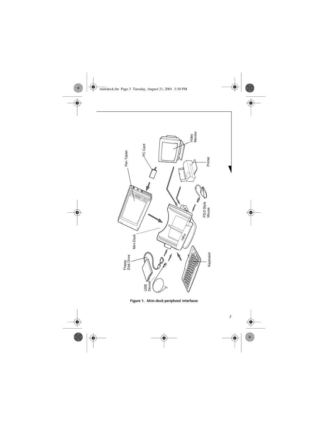 Fujitsu Siemens Computers FPCPR25 manual Mini-dock peripheral interfaces 