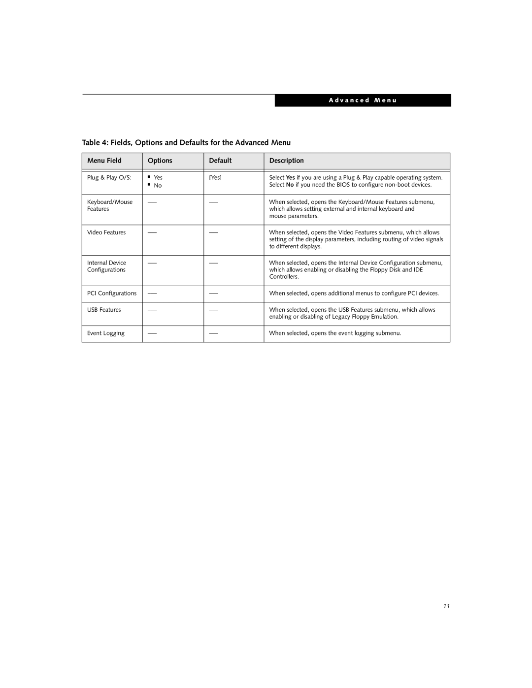 Fujitsu Siemens Computers i Series manual Fields, Options and Defaults for the Advanced Menu 