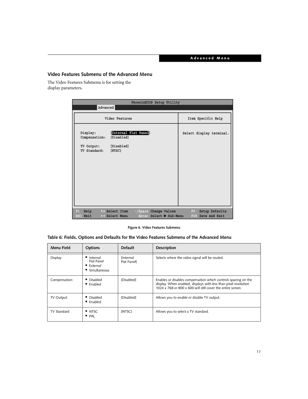 Fujitsu Siemens Computers i Series manual Video Features Submenu of the Advanced Menu 