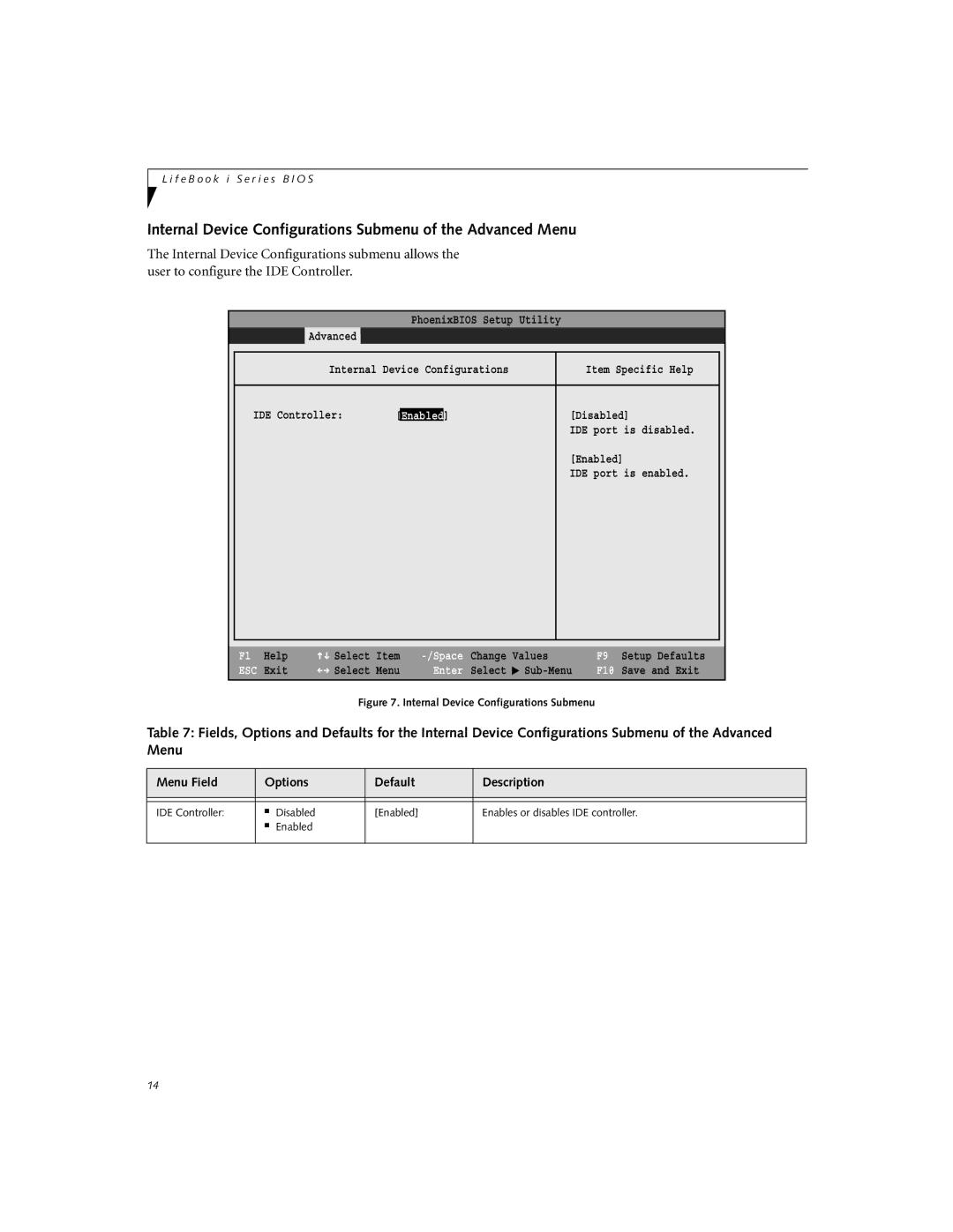 Fujitsu Siemens Computers i Series manual Internal Device Configurations Submenu of the Advanced Menu 