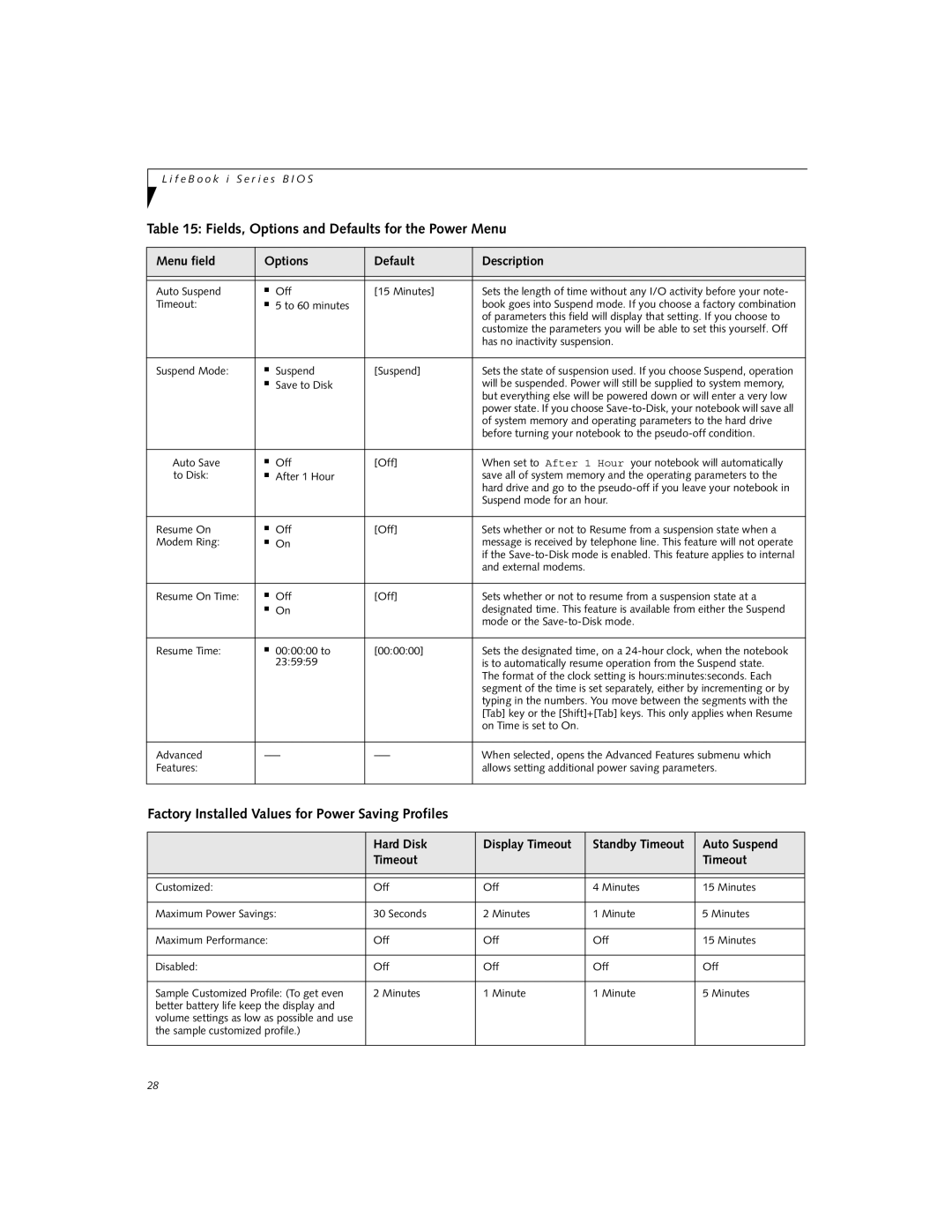 Fujitsu Siemens Computers i Series manual Factory Installed Values for Power Saving Profiles, Timeout 