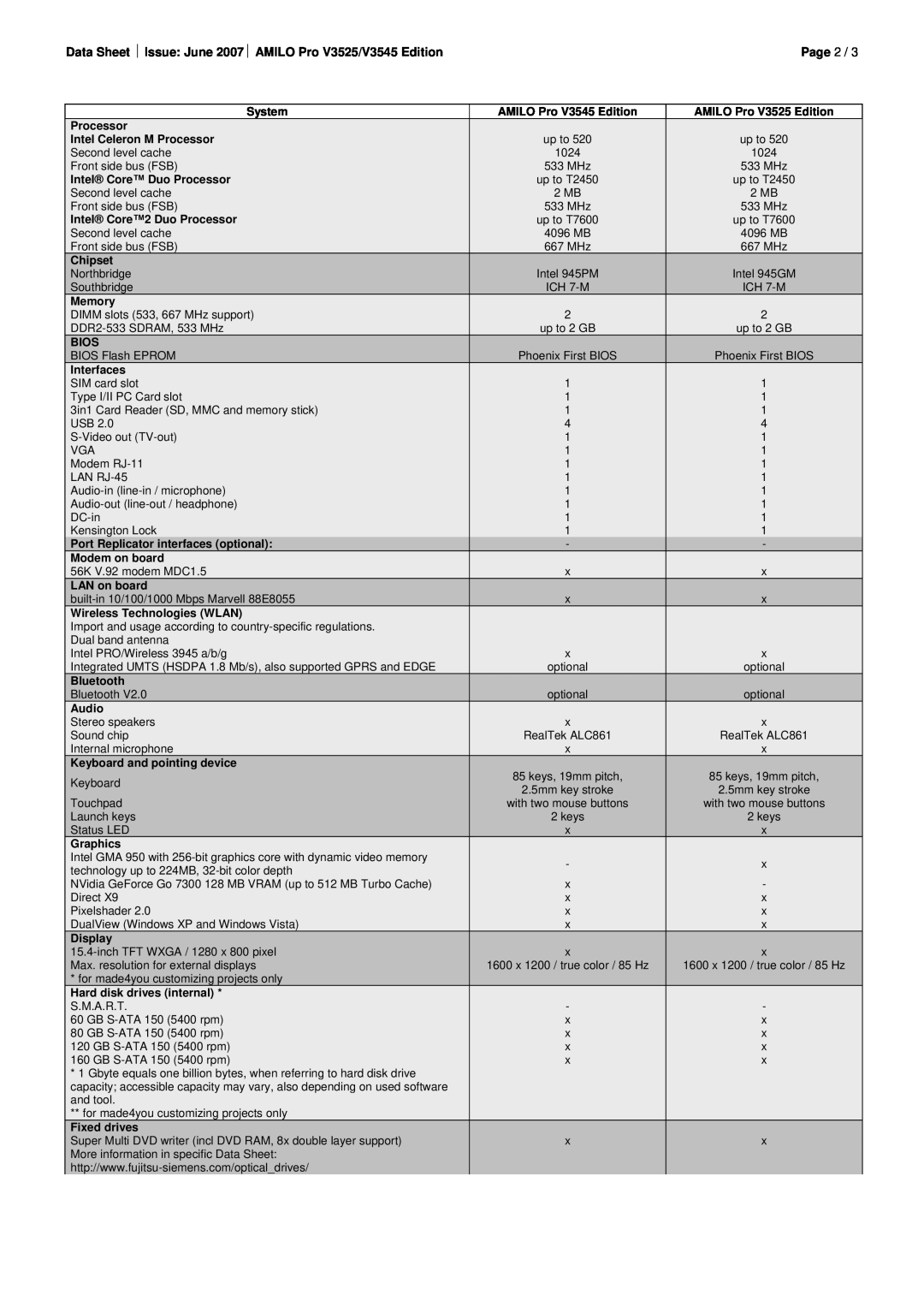 Fujitsu Siemens Computers Laptop PC manual Data Sheet Issue June 2007 AMILO Pro V3525/V3545 Edition, Page 
