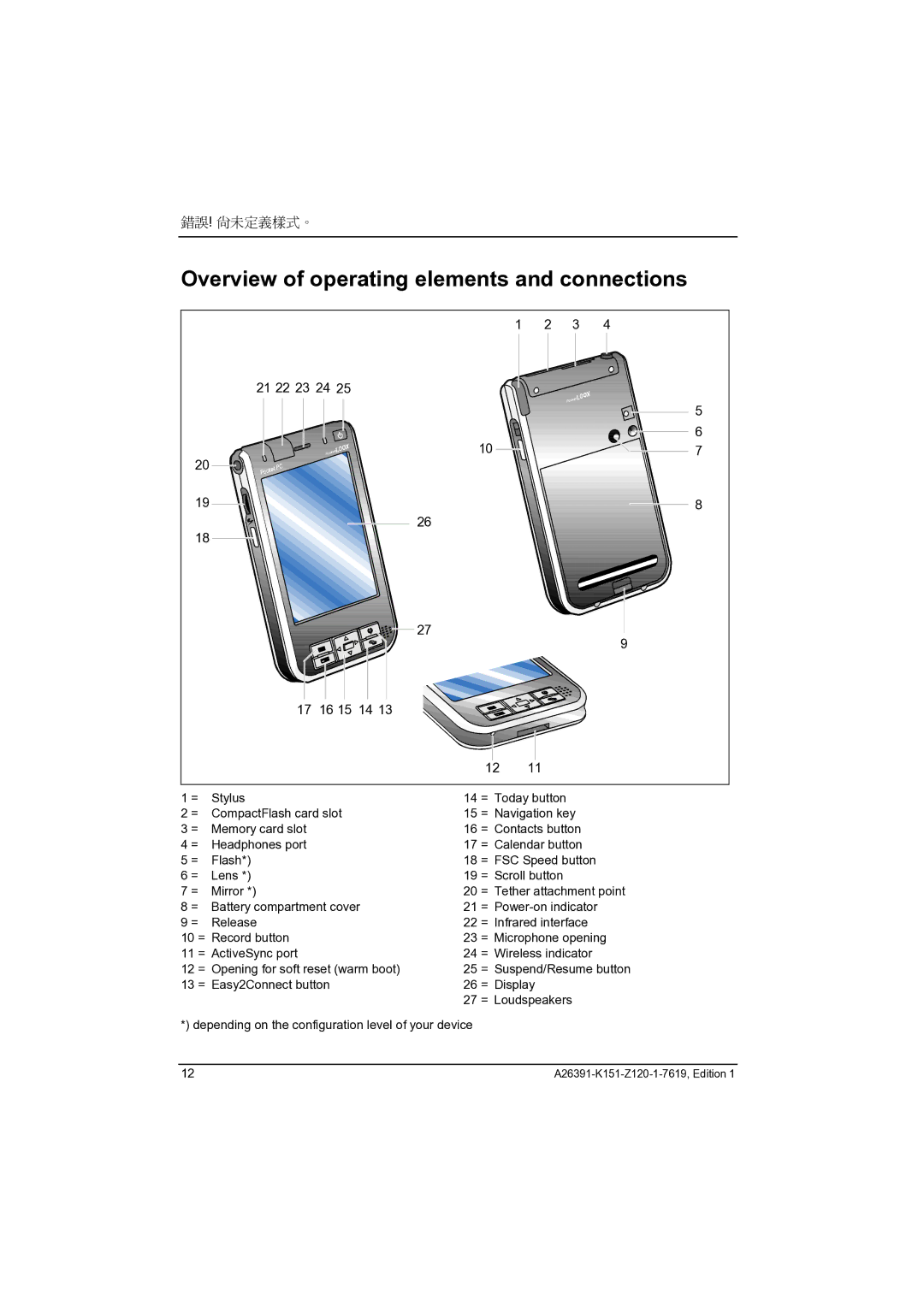 Fujitsu Siemens Computers LOOX 700 manual Overview of operating elements and connections 