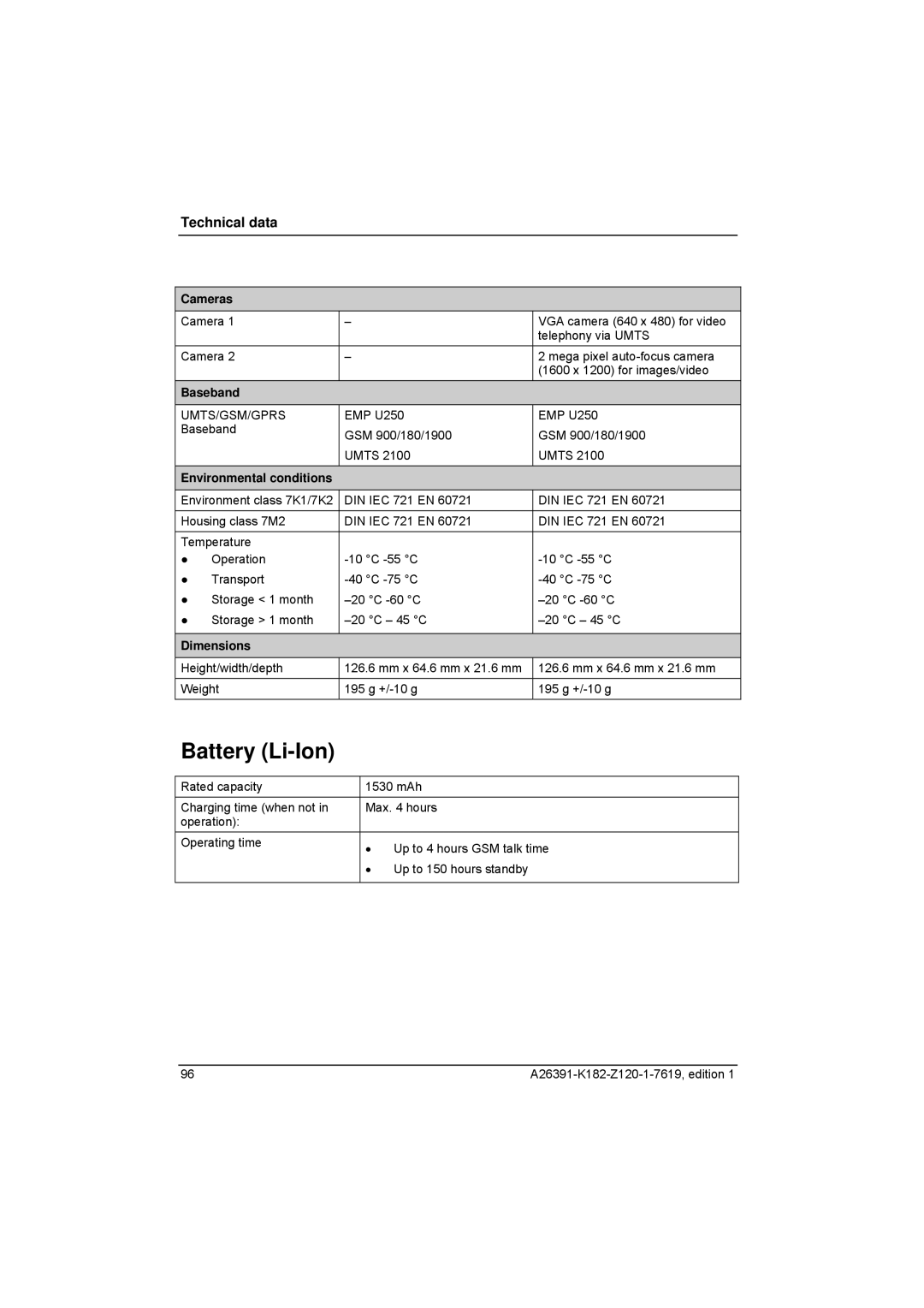 Fujitsu Siemens Computers Loox T manual Battery Li-Ion, Cameras, Baseband, Dimensions 