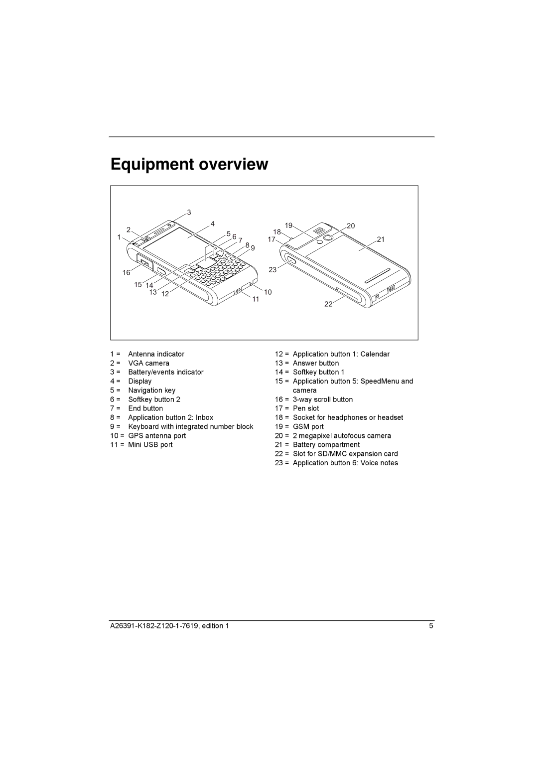 Fujitsu Siemens Computers Loox T manual Equipment overview 