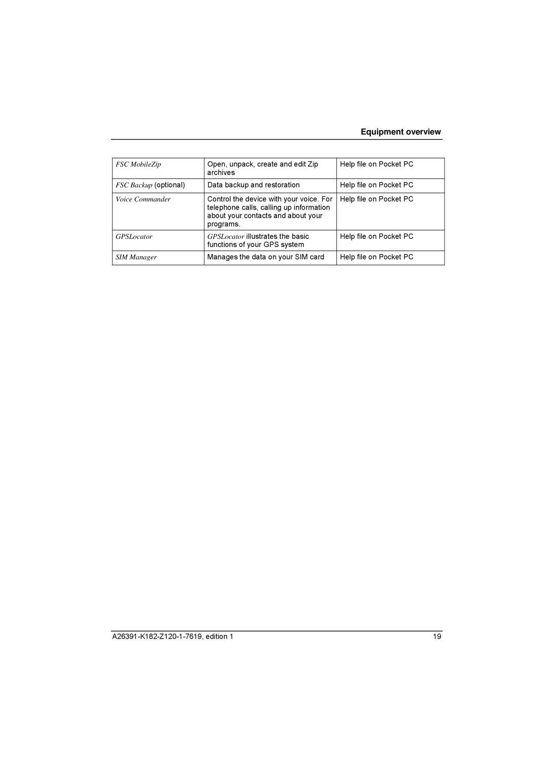 Fujitsu Siemens Computers Loox T manual Data backup and restoration Help file on Pocket PC 