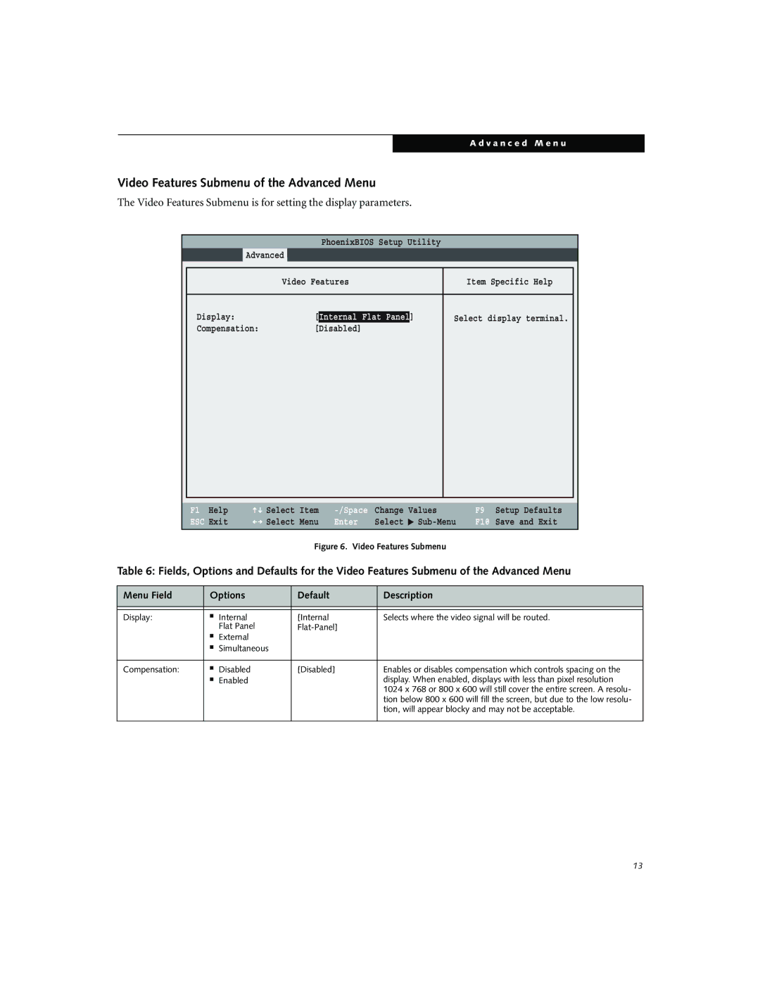 Fujitsu Siemens Computers N3010 manual Video Features Submenu of the Advanced Menu 