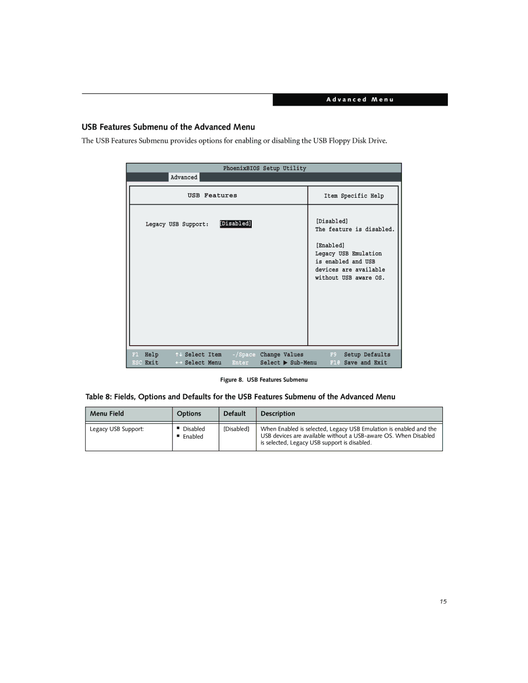 Fujitsu Siemens Computers N3010 manual USB Features Submenu of the Advanced Menu, Disabled 