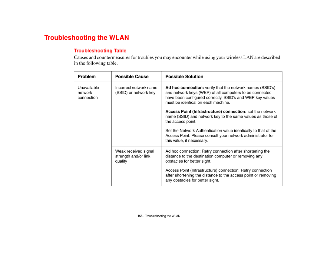 Fujitsu Siemens Computers N6470 manual Troubleshooting the Wlan, Problem Possible Cause Possible Solution 