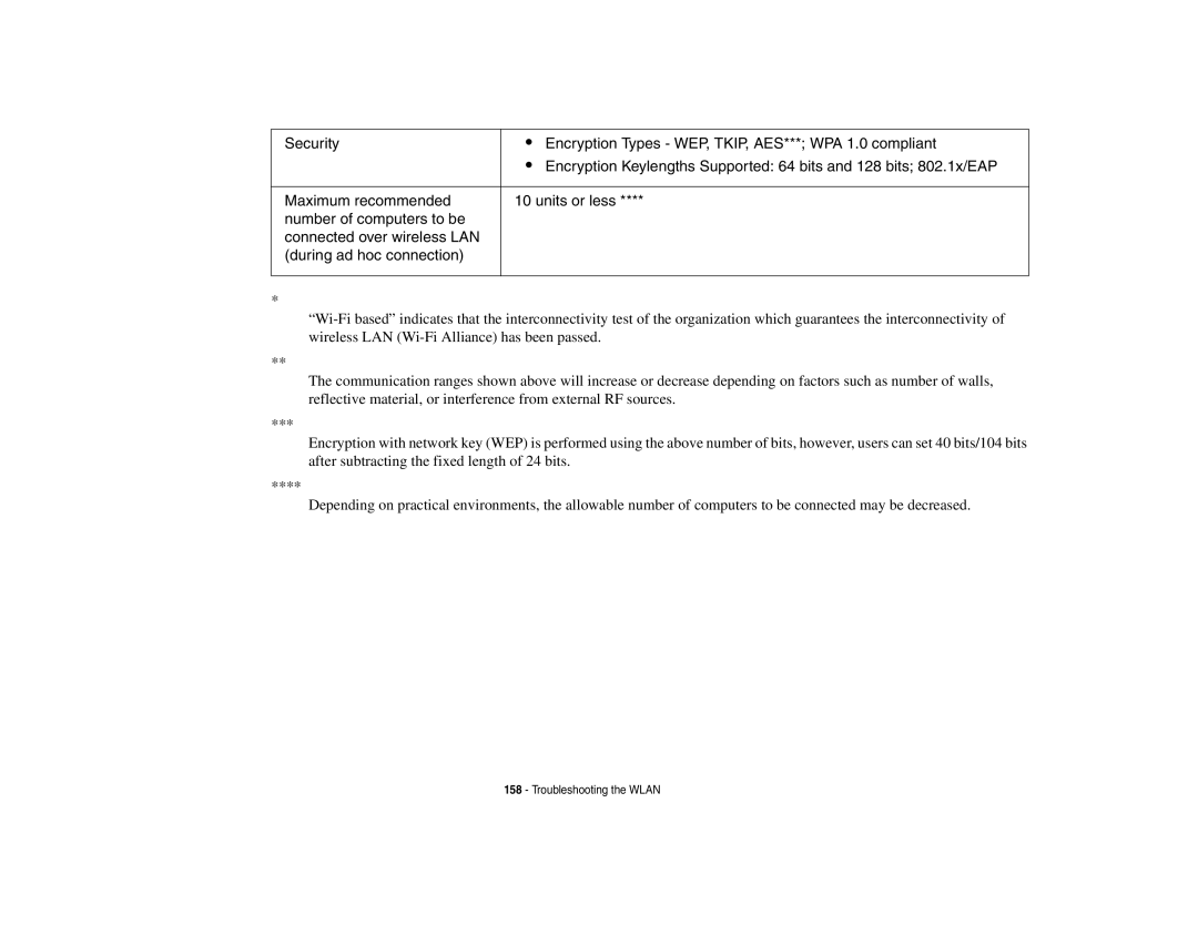 Fujitsu Siemens Computers N6470 manual Troubleshooting the Wlan 