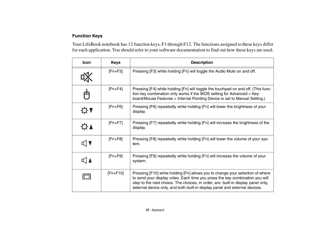 Fujitsu Siemens Computers N6470 manual Function Keys, Icon Keys Description 