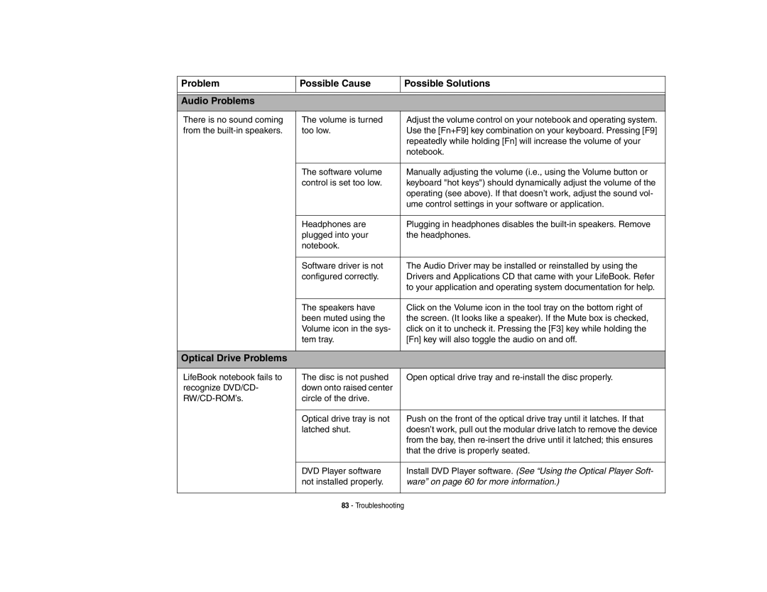 Fujitsu Siemens Computers N6470 manual Problem Possible Cause Possible Solutions Audio Problems, Optical Drive Problems 