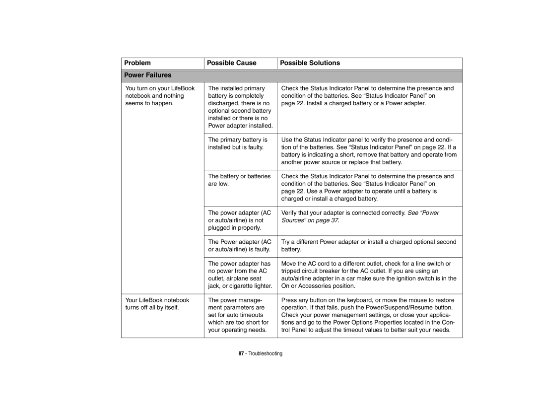 Fujitsu Siemens Computers N6470 manual Problem Possible Cause Possible Solutions Power Failures, Sources on 