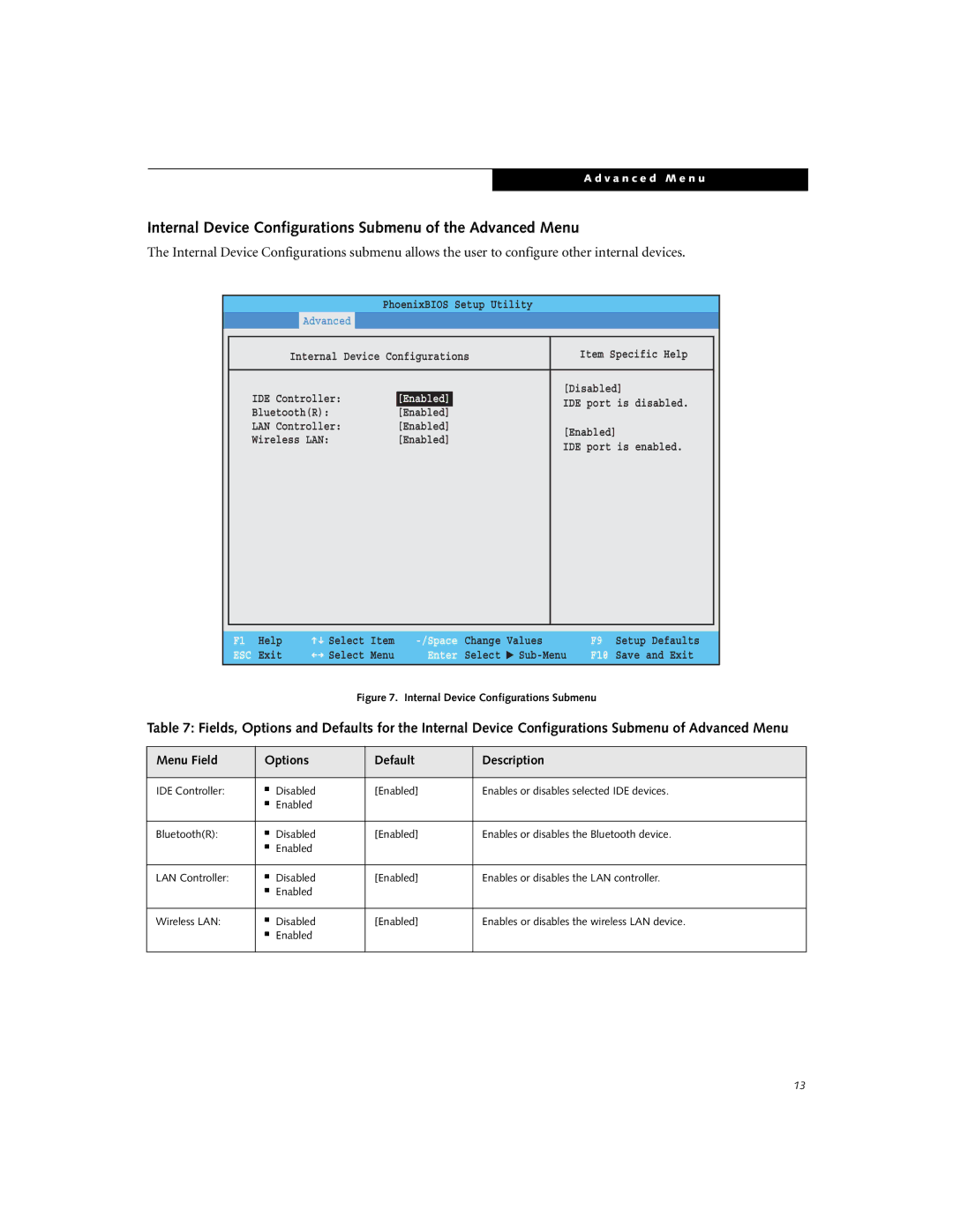 Fujitsu Siemens Computers P1610 manual Internal Device Configurations Submenu of the Advanced Menu, Enabled 