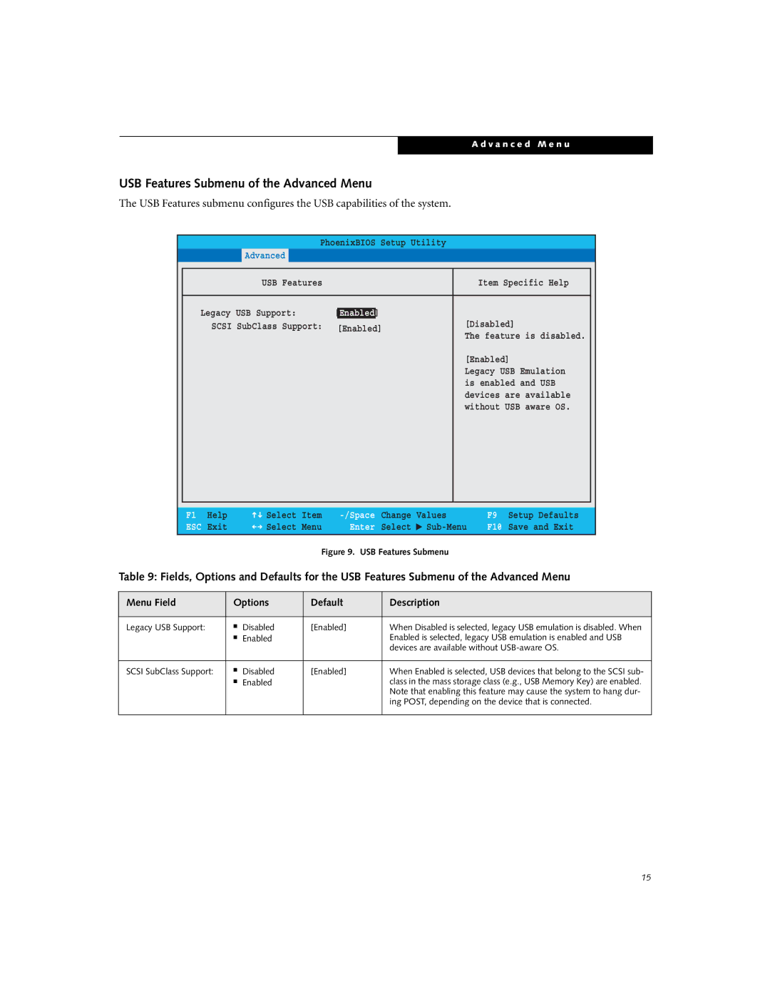 Fujitsu Siemens Computers P1610 manual USB Features Submenu of the Advanced Menu, Legacy USB Support Disabled Enabled 