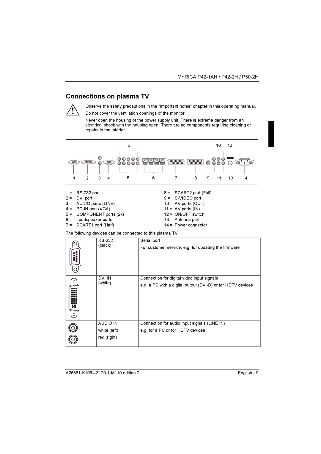 Fujitsu Siemens Computers P42-2H, P50-2H manual Connections on plasma TV, Dvi, Audio 