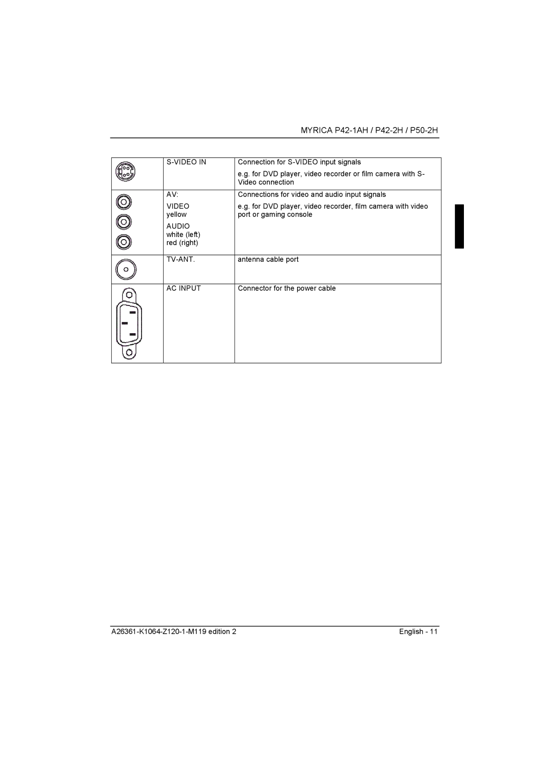 Fujitsu Siemens Computers P42-2H, P50-2H manual Video, Tv-Ant, AC Input 