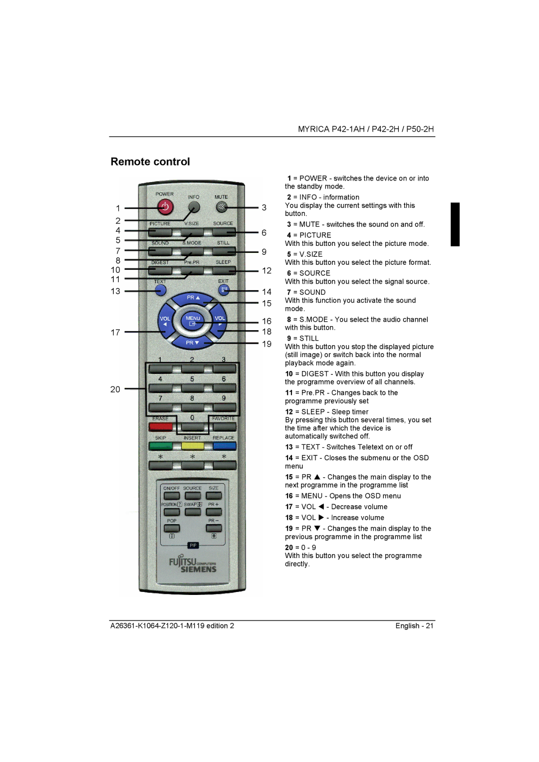 Fujitsu Siemens Computers P42-2H, P50-2H manual Remote control, = Picture, = Still 