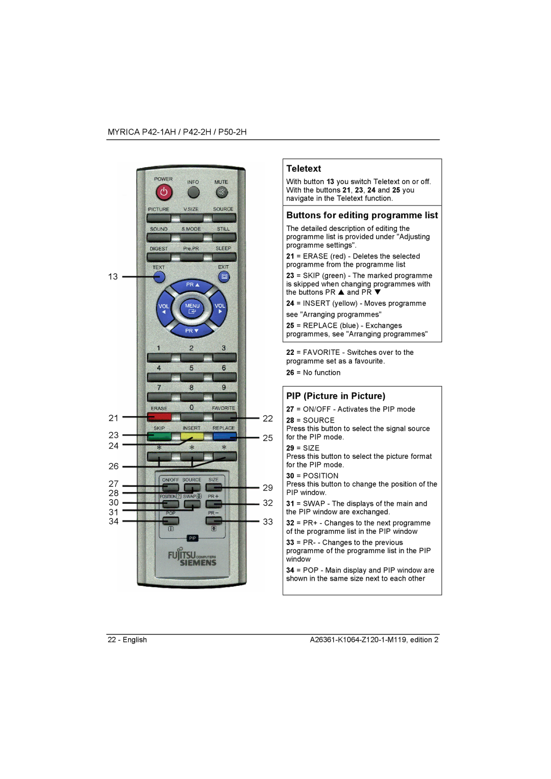 Fujitsu Siemens Computers P50-2H, P42-2H Teletext, Buttons for editing programme list, PIP Picture in Picture, 28 = Source 