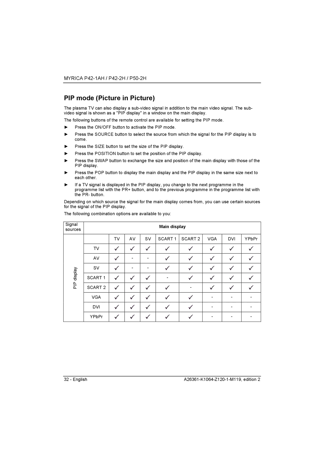 Fujitsu Siemens Computers P50-2H, P42-2H manual PIP mode Picture in Picture, Main display, Scart PIP 